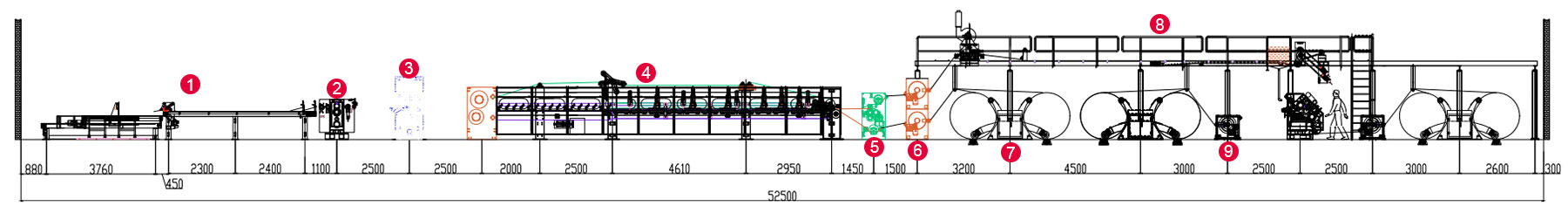 Layout of 3-ply Corrugated Cardboard Production Line