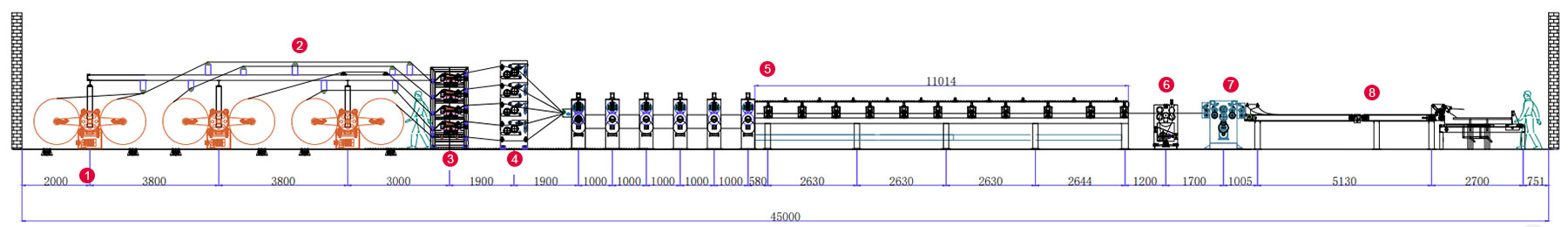 خط إنتاج الكرتون المقوى DHIL100-5